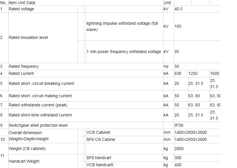 KYN61-40.5kv Power distribution switchboard cabinet specification