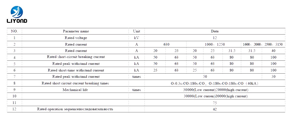 VSM-12 Permanent magnet vacuum circuit breaker specification