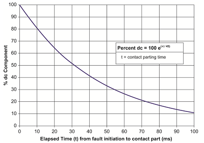 circuit breaker rating