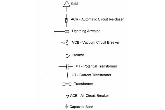 Medium-voltage-switchgear