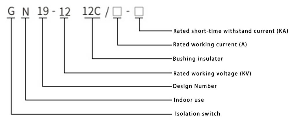 GN19-12 Isolation Switch model meaning