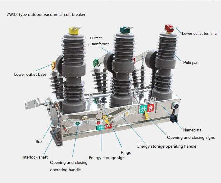 ZW32 Auto Recloser Structure