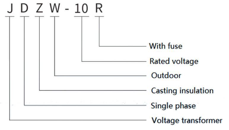 JDZW-10R Model Meaning