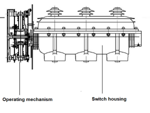 Schneider-type-load-break-switch-structure