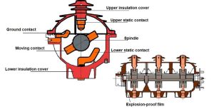 Schneider-type-load-break-switch-structure