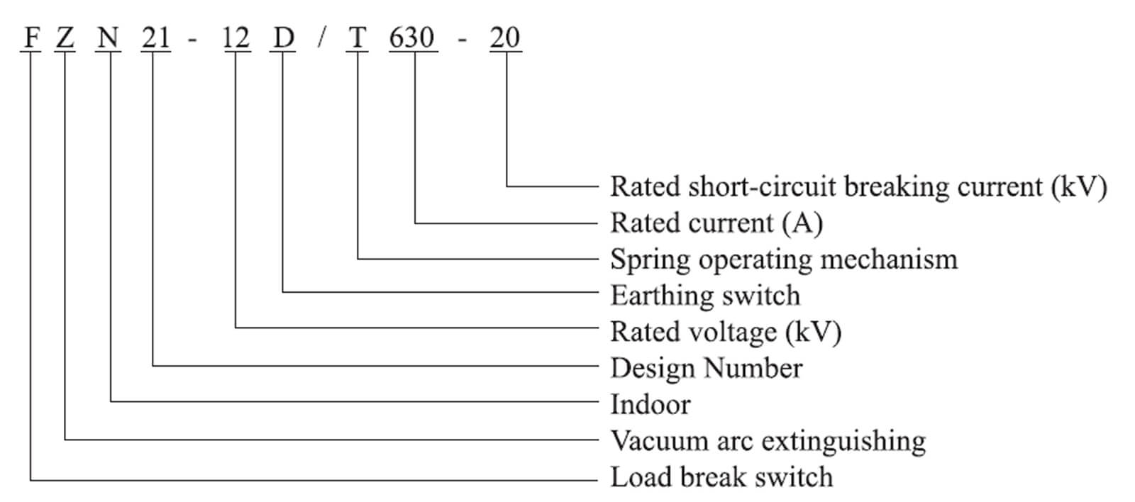 FZN21-12D-T630-20 model meaning