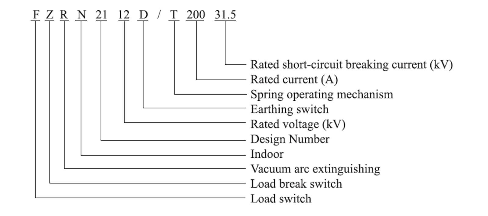 FZRN21-12D model meaning