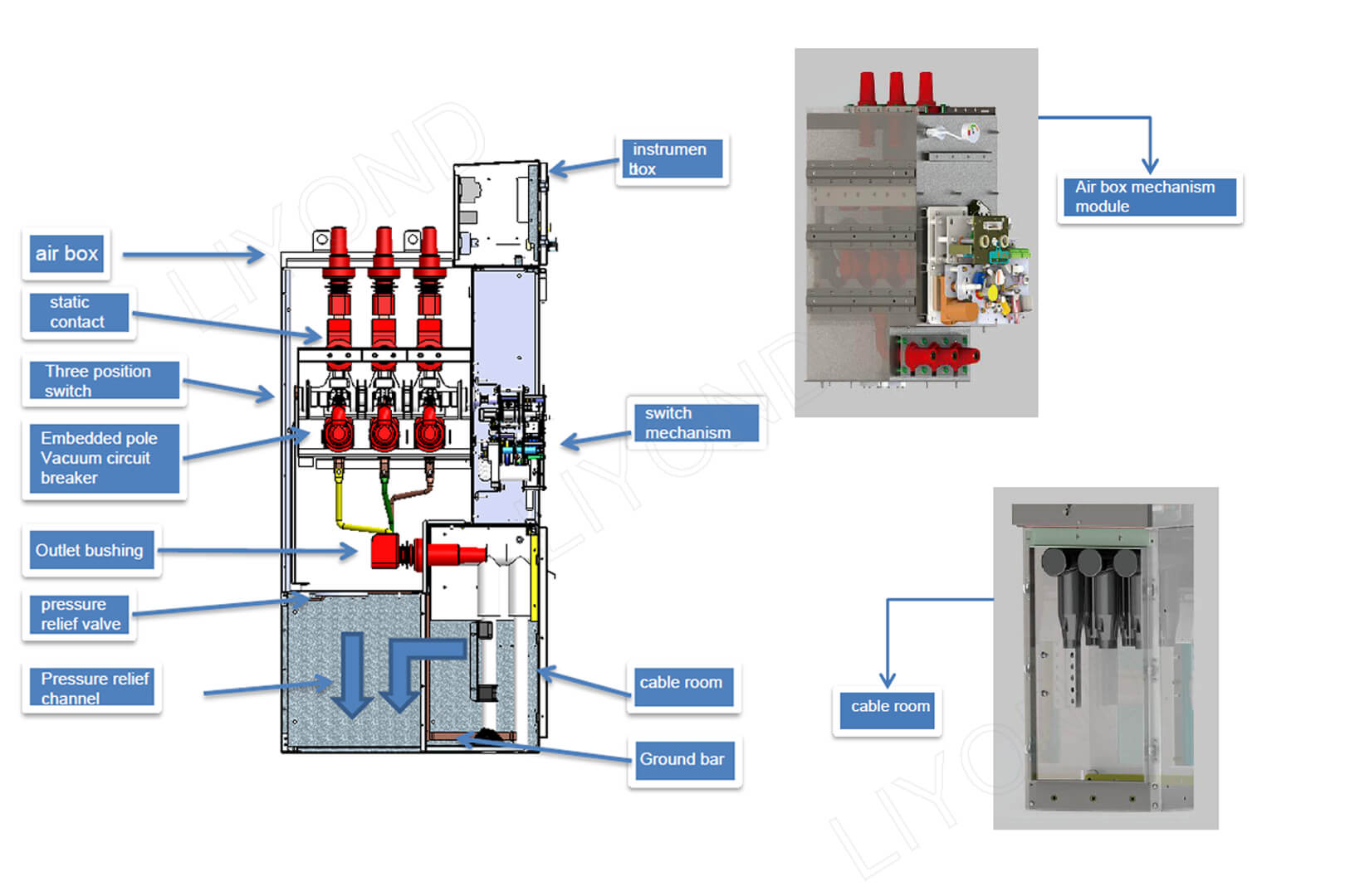 HXGN-12 switchgear 