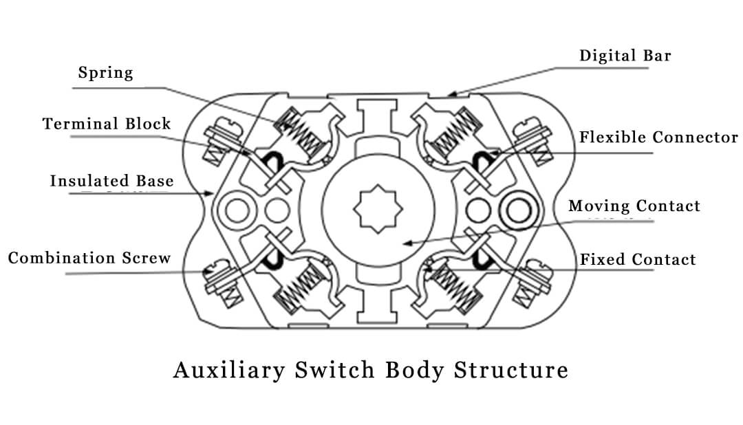 F6 auxiliary switch body structure
