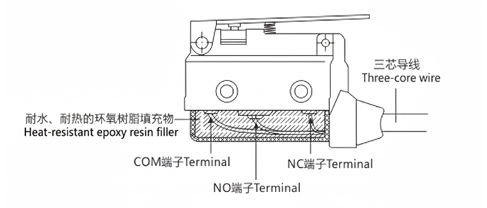 Structural Design of Dust-proof and Oil-proof