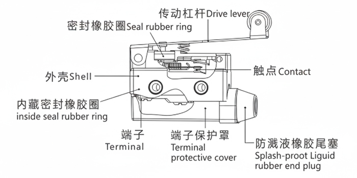 structure of RA seal limit switch