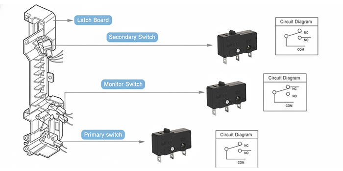 Working Principles of Micro Switches for Microwave