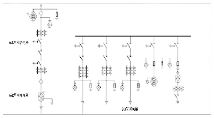 69kV Mobile Substation Single-Line Diagram SLD