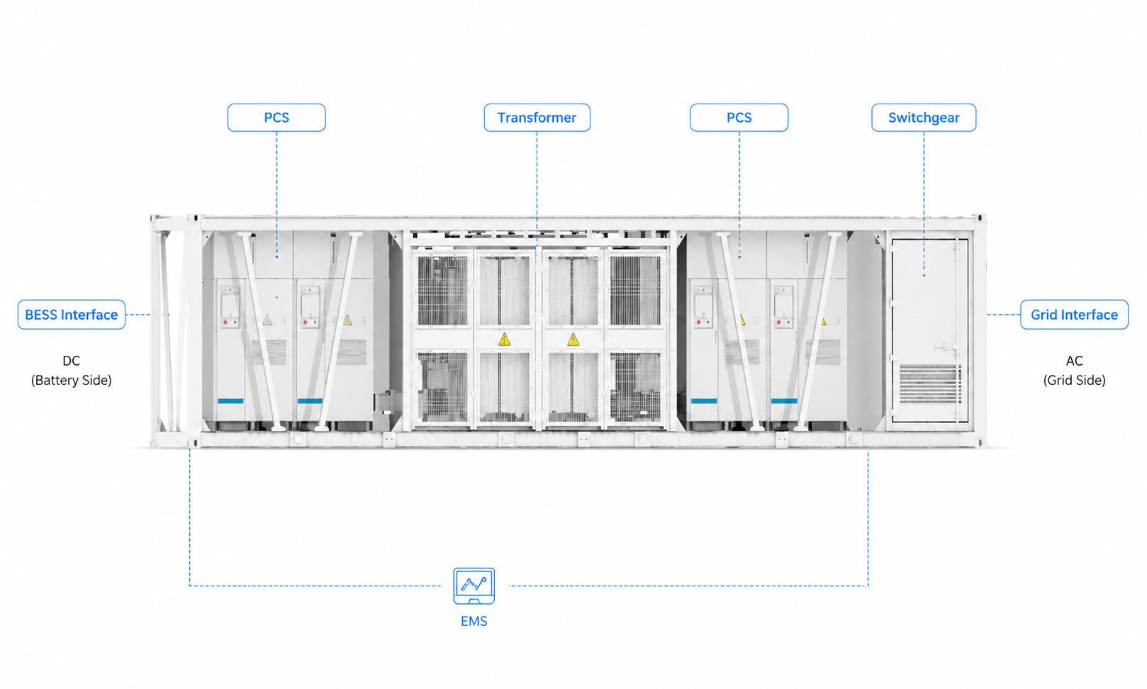 10MVA MV Skid Architecture