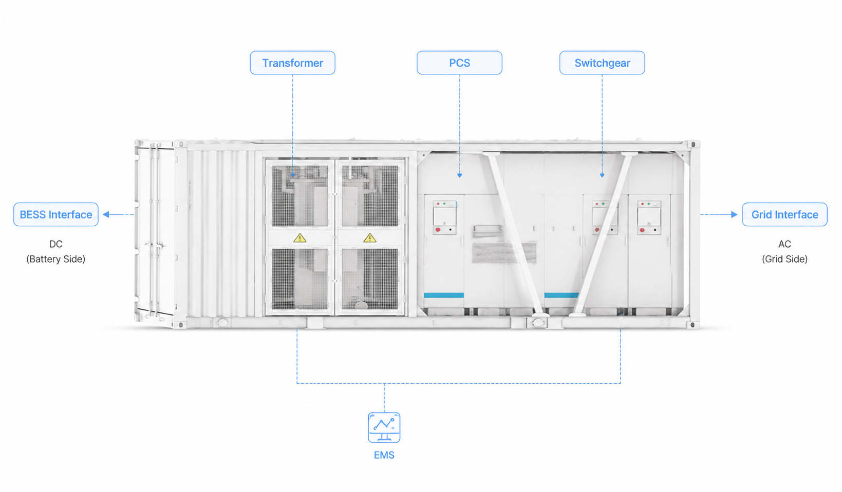 5MVA MV Skid Architecture